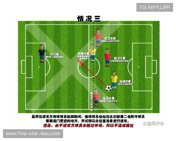 室内足球规则说明：比赛中不适用越位判罚