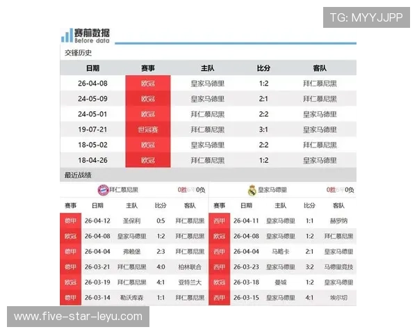拜仁防线问题持续暴露，球队关键战稳定性面临考验