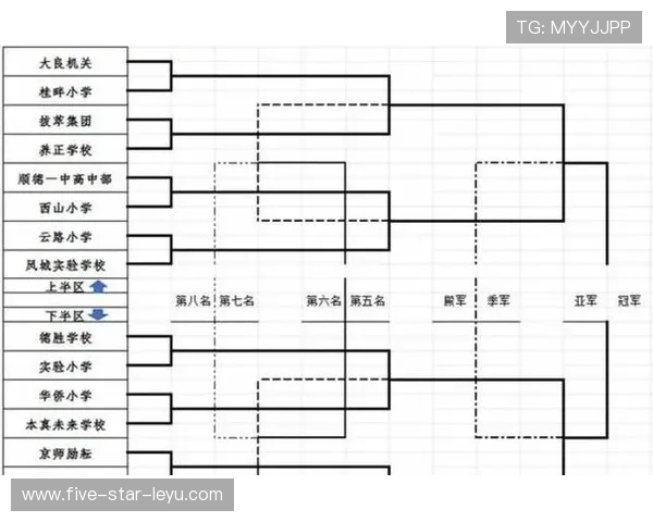 2026世界杯48队12小组赛制如何划分，每组4队怎么出线