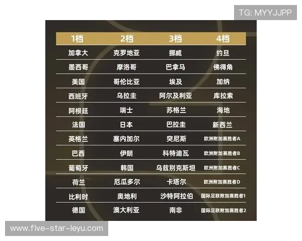 2026世界杯48队分12组规则详解：每组4队如何出线