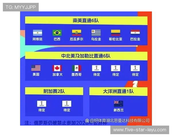 挪威冲击2026世界杯小组赛前景如何 挪威冲击2026世界杯小组赛前景如何
