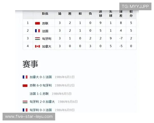 2026世界杯加拿大队世界杯参赛次数统计