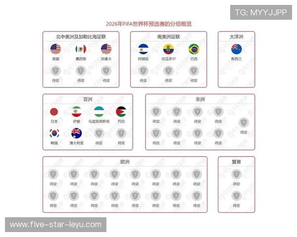 2026世界杯为什么这样算出线
